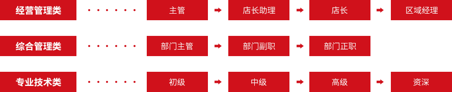 job-box1-img2