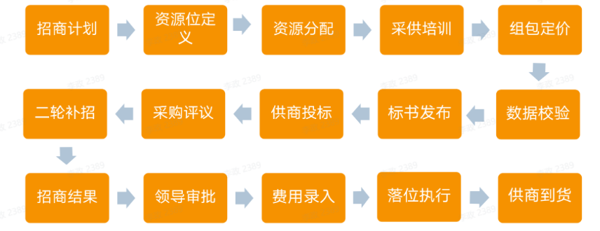多宝电竞·(中国区)官方网站